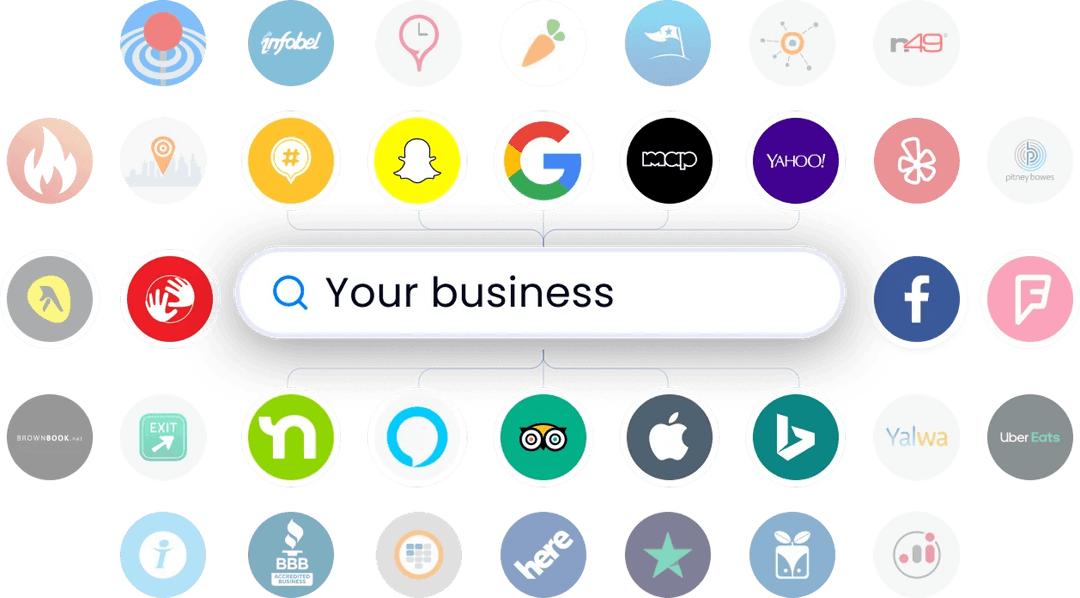 Publisher network — scan your business across dozens of directories